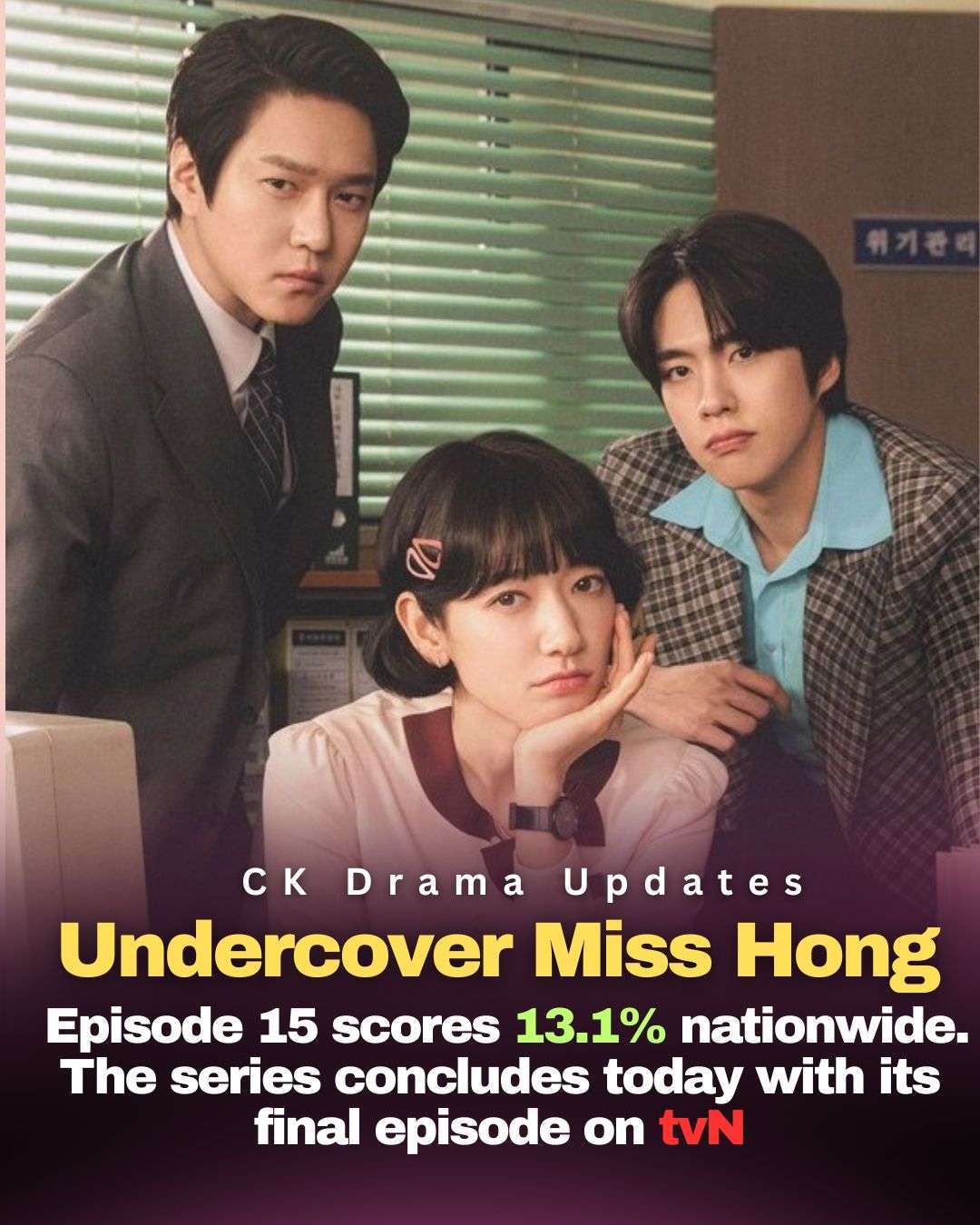 undercover miss hong Episode 15 Hits 13.1% Nationwide Ratings! 
tvN’s workplace comedy Undercover Miss Hong reached a new high with Episode 15, recording a nationwide average of 13.1% and 14.0% in Seoul, leading all channels in the key 20 49 demographic. 
The drama, which follows Hong Geum bo going played by parkshinhye undercover at a 1990s securities firm, has been praised for its humor, engaging plot twists, and strong female leads. 
Ratings have steadily climbed since the January 17 premiere. Today marks the series finale, bringing the story to a highly anticipated conclusion. Ck Drama updates