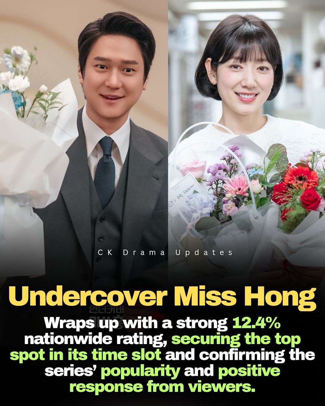Wrapping up yesterday undercover miss hong concluded its 16 episode run with a 12.4% nationwide rating, securing the top spot in its time slot.  
The series began with a modest 3.5% rating at its premiere but steadily grew in popularity, reaching around 7–10% during the mid run episodes. The penultimate episode (Episode 15) peaked at 13.1%, marking the highest viewership of the series just before the finale. Ck Drama updates