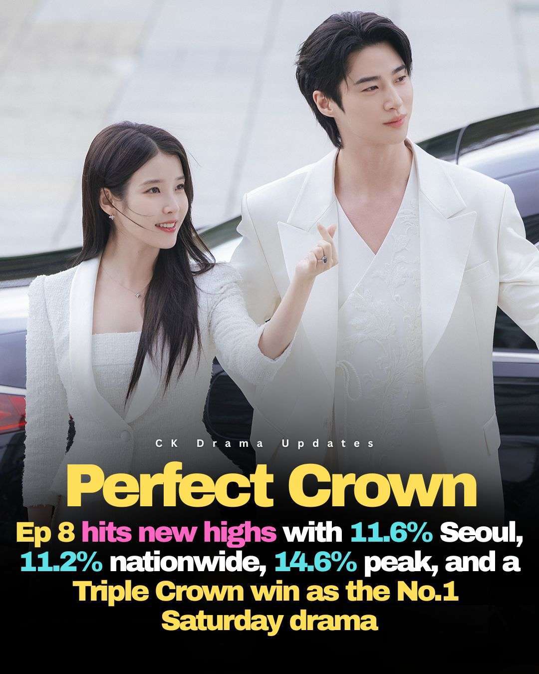 perfectcrown Episode 8 delivered its strongest performance yet, achieving a new personal best with 11.6% ratings in the Seoul Metropolitan Area, 11.2% nationwide household ratings, and 5.0% in the 2054 demographic. 
The episode also recorded a peak per minute rating of 14.6% in the Seoul Metro Area during the standout scene where Grand Prince Ian shields Huiju from intense reporters’ camera flashes. This moment further elevated the episode’s success, adding to its record breaking viewership and reinforcing its dominance as it continues to hold the Triple Crown and the No.1 position in its time slot across Saturday dramas. Ck Drama updates