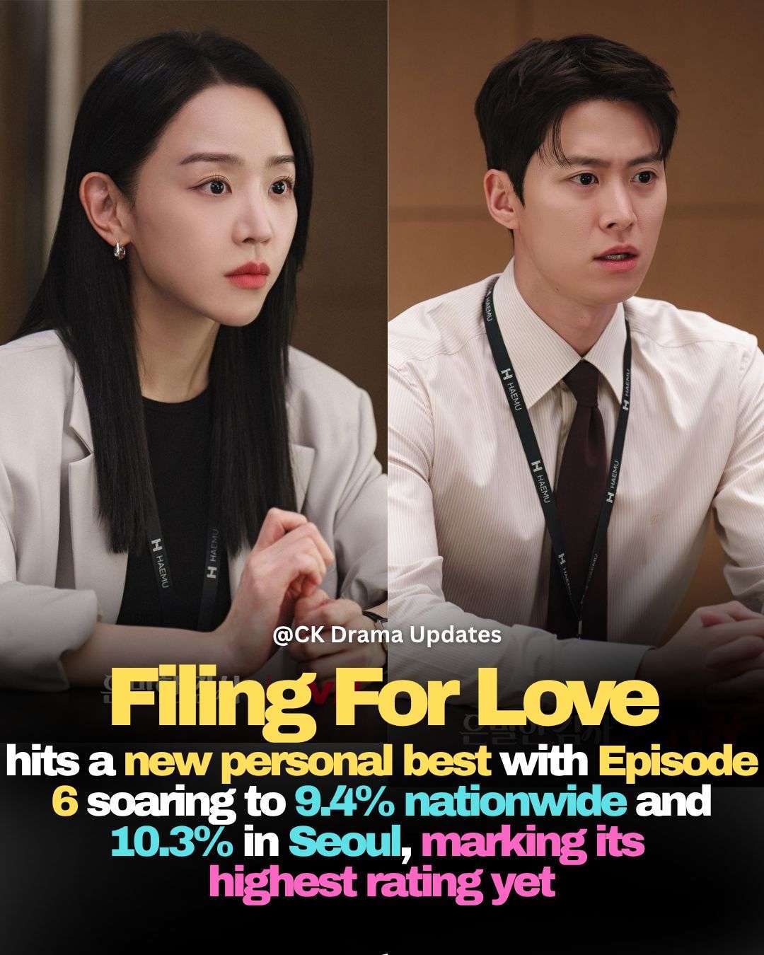 tvN’s filingforlove continues to build strong momentum as it moves into the second half of its run, showing clear growth in both buzz and viewership. Episode 6 has now marked a new personal best for the series, achieving an impressive 9.4% nationwide rating and 10.3% in Seoul, making it the highest rated episode so far. The romantic comedy is steadily proving its appeal, resonating with a wider audience week after week. The drama didn’t just stop at breaking its own record it also secured first place in its time slot across all channels, including public broadcasters. On top of that, it stood out as one of the most watched Ck Drama updates